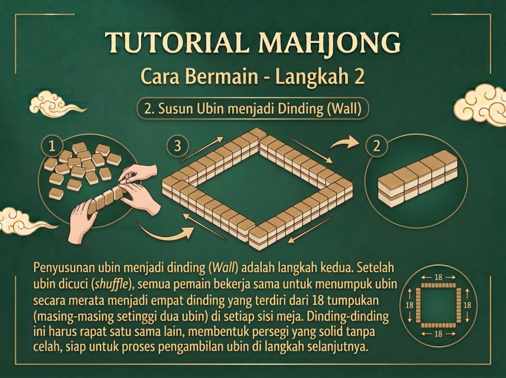 gambar mahjong langkah 2