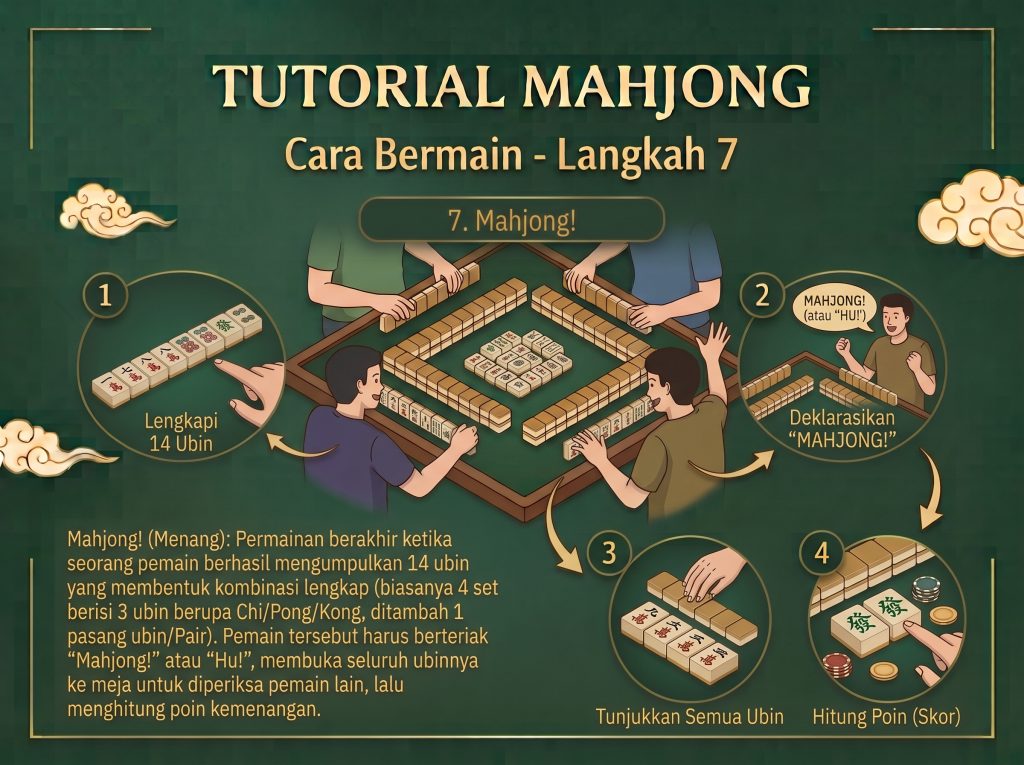 gambar mahjong langkah 7