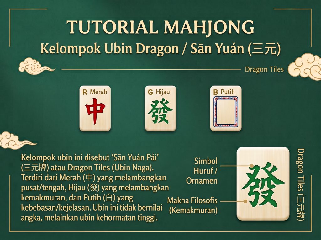 gambar mahjong ubin dragon