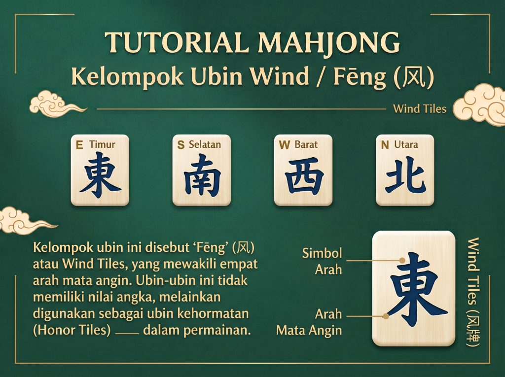 gambar mahjong ubin wind