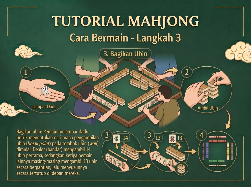 gambar mahjong langkah 3