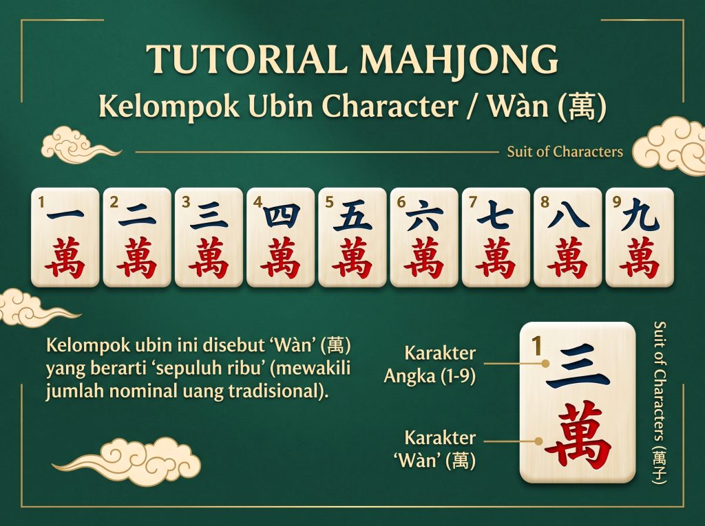 gambar mahjong kelompok ubin wan